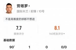 劳塔罗本场数据：1进球1过人成功&错失1次进球机会，评分7.7