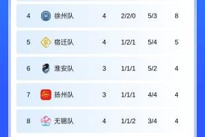 苏媒：70年前就有“苏超”，当年冠军无锡&常州依然是倒数第一
